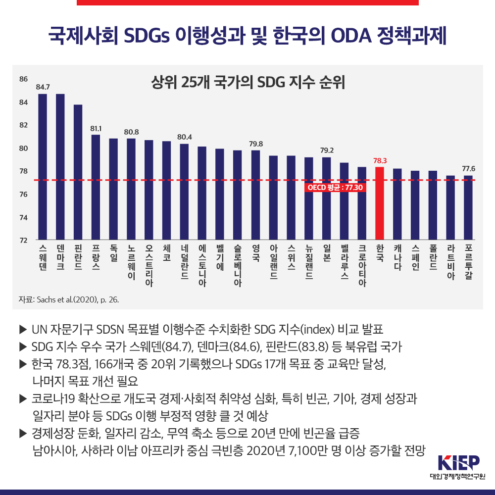 국제사회의 SDGs 이행성과와 코로나 이후 한국의 ODA 정책과제 썸네일 이미지
