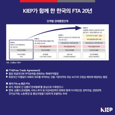 KIEP가 함께 한 한국의 FTA 20년 썸네일 이미지