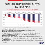 EU 탄소감축 입법안(‘Fit for 55’)의 주요 내용과 시사점 썸네일 이미지